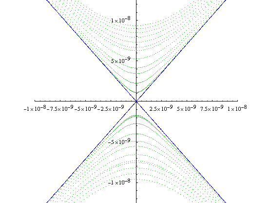 Figure 2.9. Zoomed in version of figure 7.  Scale is 10^-8 along both axes.