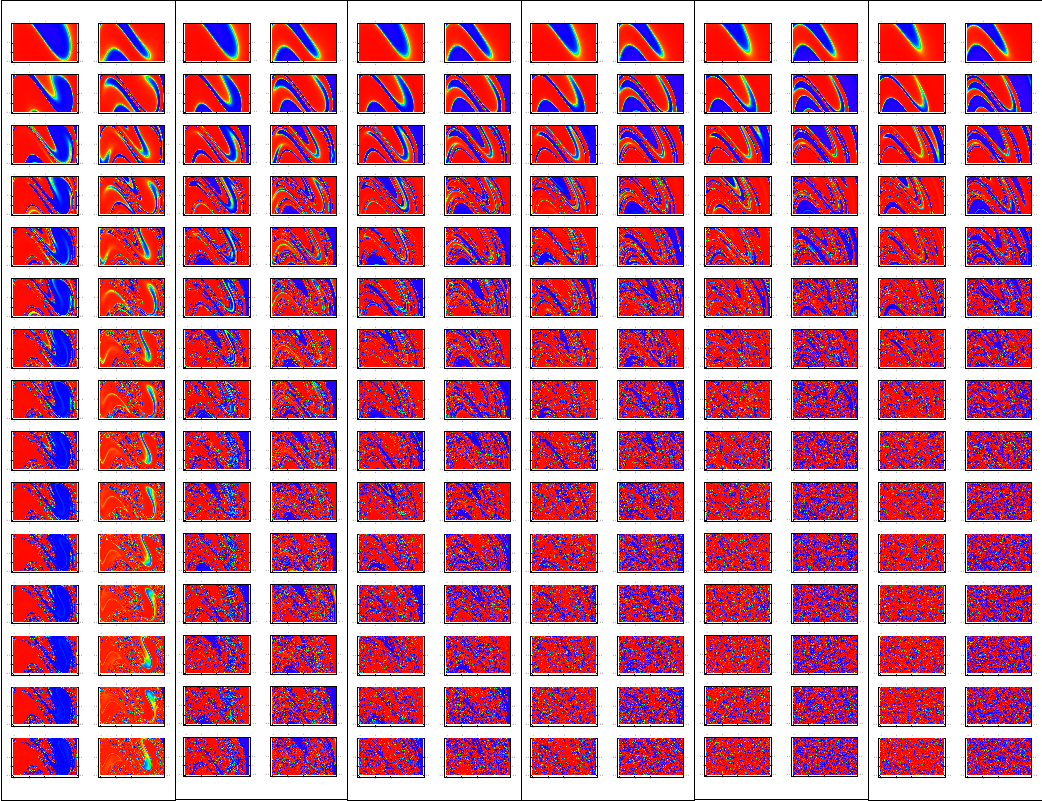 Figure 3.2. Color functions for both position and velocity.