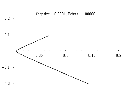 Figure 2.4. Zoomed in image from Figure 2.3.