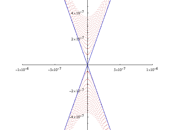 Figure 2.7. Image of the RKF in action with a tolerance of 10^-15.